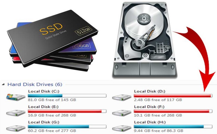 Các khái niệm cơ bản về phân vùng ổ cứng