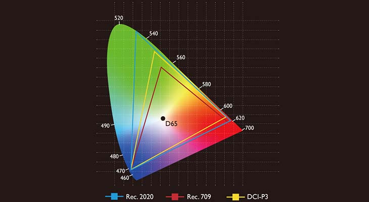 sRGB - Chuẩn màu phổ biến nhất hiện nay