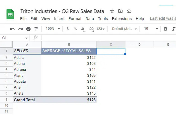 Bảng tổng hợp này tính toán giá trị bán hàng trung bình cho mỗi nhân viên bán hàng