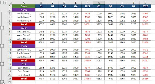 Số liệu trong file dữ liệu