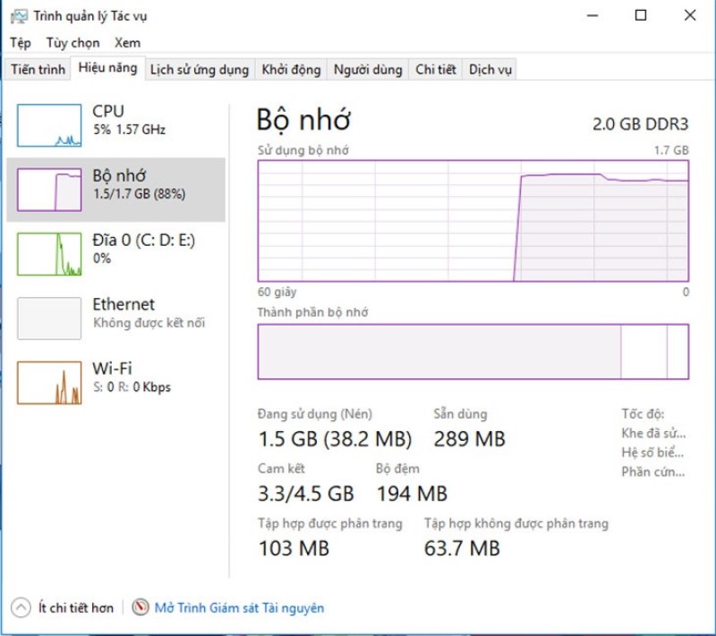 Check lỗi thiếu Ram