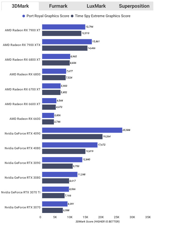 Điểm chuẩn tổng hợp