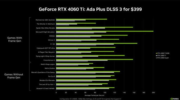 Đồ thị RTX 4060