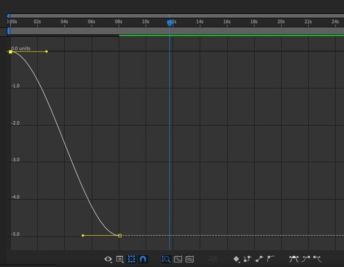 Thay đổi thời gian hoạt ảnh