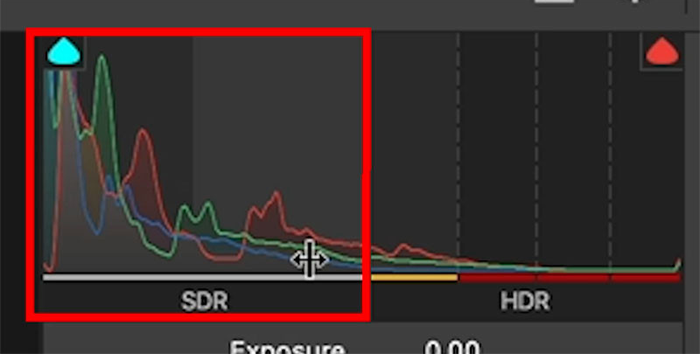 Không có màn hình HDR sẽ thấy
