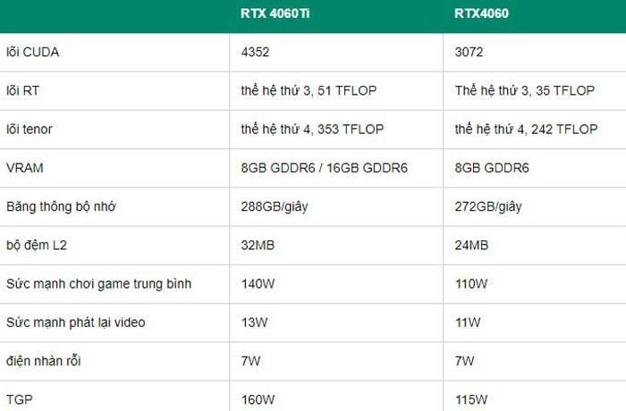 So sánh RTX 4060 ti và RTX 4060