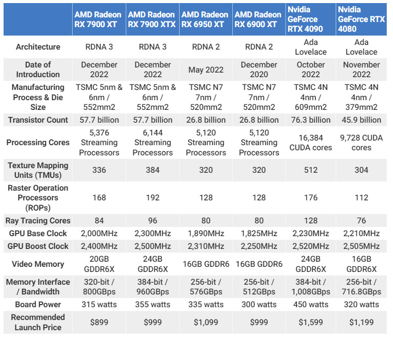 Specs compared
