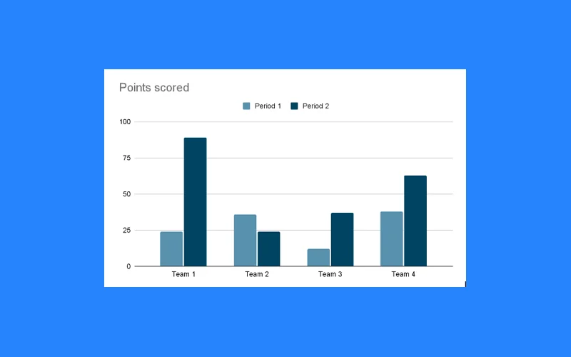 Thêm biểu đồ trong Google Docs
