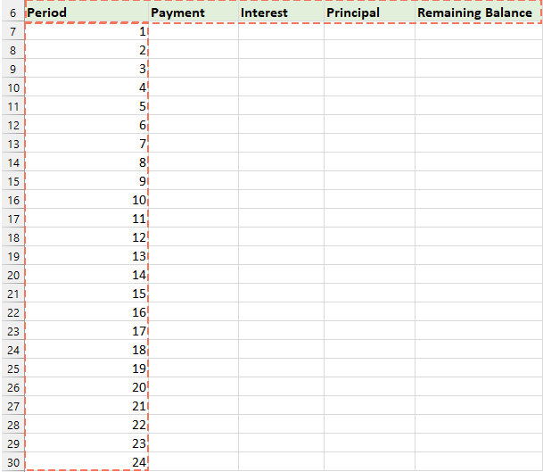 Thiết lập thông tin khoản vay và bảng phân bổ 1