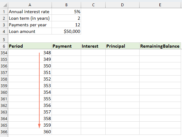 Thiết lập thông tin khoản vay và bảng phân bổ 2.2