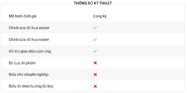 Thông số kỹ thuật Adobe Express