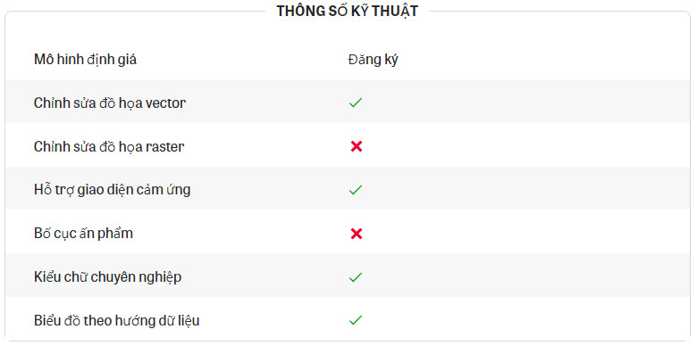 Thông số kỹ thuật AI
