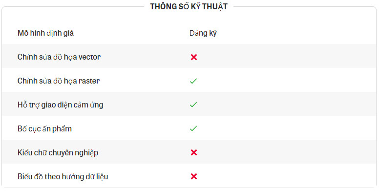 Thông số kỹ thuật canva