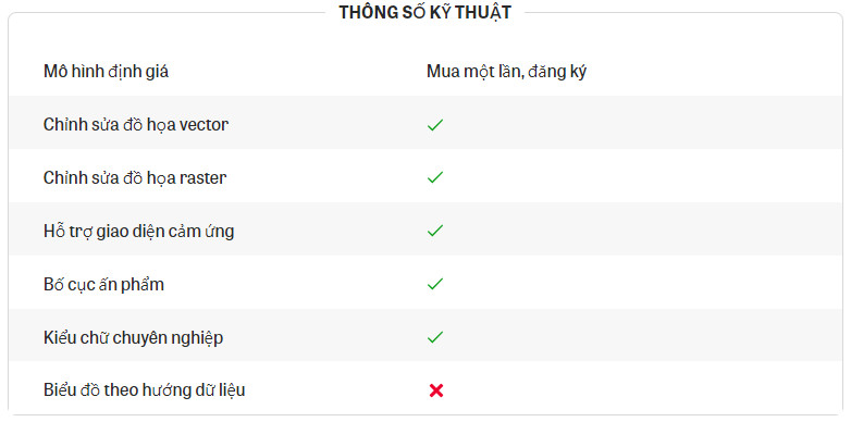 Thông số kỹ thuật coreidraw graphics suite