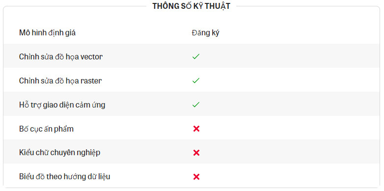 Thông số kỹ thuật fr