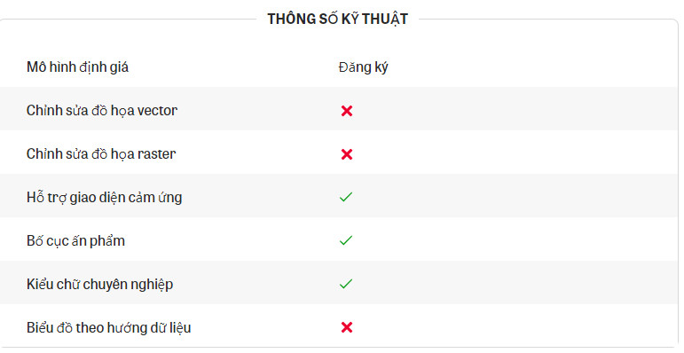 Thông số kỹ thuật ID