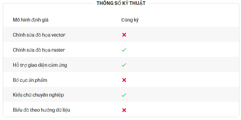 Thông số kỹ thuật pts