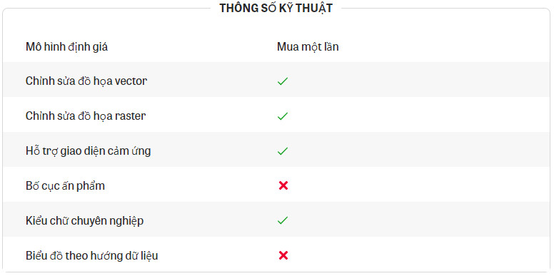 Thông số kỹ thuật serif affinity designer
