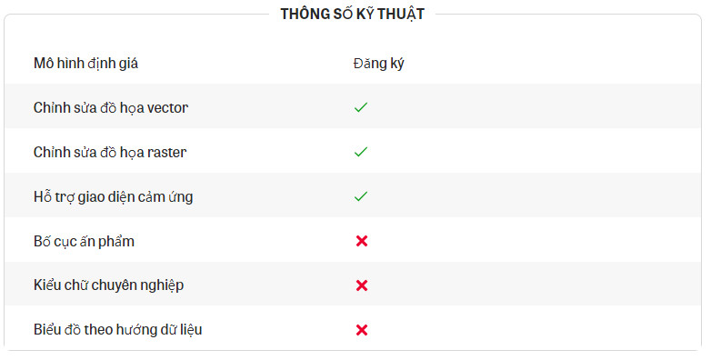 Thông số kỹ thuật xd