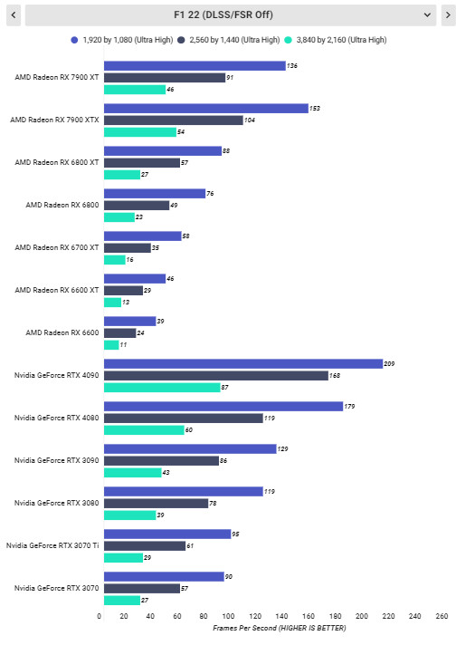 Thử nghiệm dò tia, DLSS và FSR