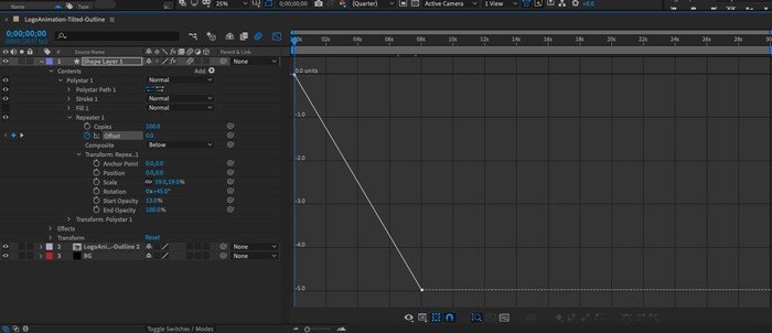 Biểu đồ tuyến tính